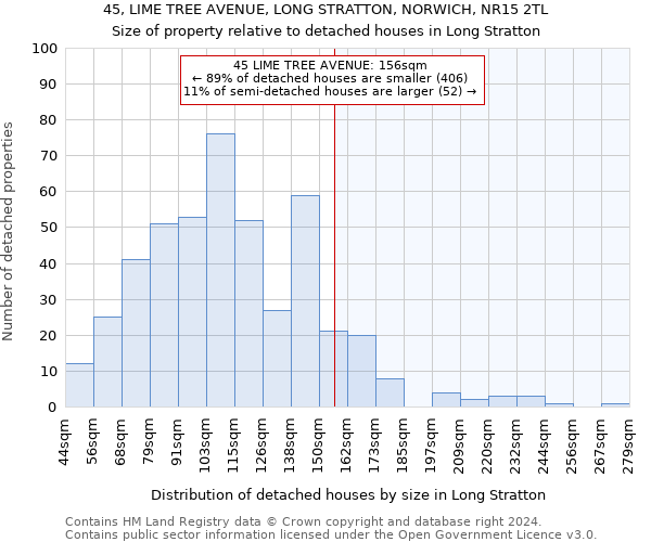 45, LIME TREE AVENUE, LONG STRATTON, NORWICH, NR15 2TL: Size of property relative to detached houses in Long Stratton