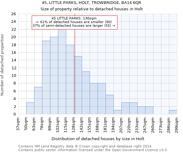 45, LITTLE PARKS, HOLT, TROWBRIDGE, BA14 6QR: Size of property relative to detached houses in Holt