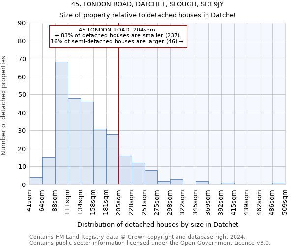 45, LONDON ROAD, DATCHET, SLOUGH, SL3 9JY: Size of property relative to detached houses in Datchet