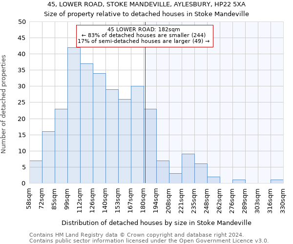 45, LOWER ROAD, STOKE MANDEVILLE, AYLESBURY, HP22 5XA: Size of property relative to detached houses in Stoke Mandeville