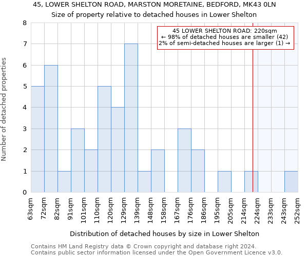 45, LOWER SHELTON ROAD, MARSTON MORETAINE, BEDFORD, MK43 0LN: Size of property relative to detached houses in Lower Shelton