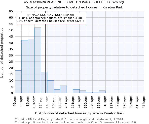 45, MACKINNON AVENUE, KIVETON PARK, SHEFFIELD, S26 6QB: Size of property relative to detached houses in Kiveton Park