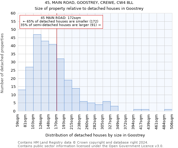 45, MAIN ROAD, GOOSTREY, CREWE, CW4 8LL: Size of property relative to detached houses in Goostrey