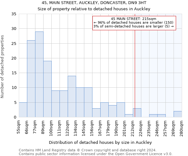 45, MAIN STREET, AUCKLEY, DONCASTER, DN9 3HT: Size of property relative to detached houses in Auckley