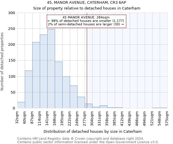 45, MANOR AVENUE, CATERHAM, CR3 6AP: Size of property relative to detached houses in Caterham