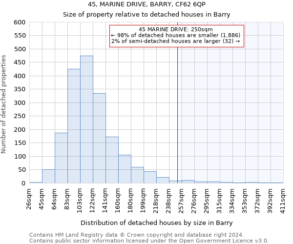 45, MARINE DRIVE, BARRY, CF62 6QP: Size of property relative to detached houses in Barry