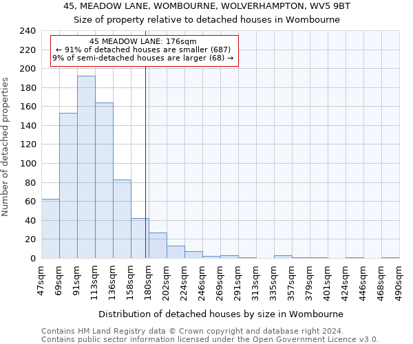 45, MEADOW LANE, WOMBOURNE, WOLVERHAMPTON, WV5 9BT: Size of property relative to detached houses in Wombourne