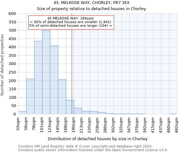 45, MELROSE WAY, CHORLEY, PR7 3EX: Size of property relative to detached houses in Chorley