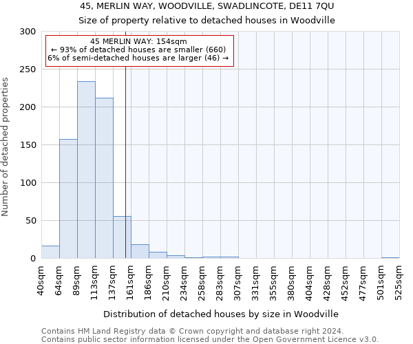 45, MERLIN WAY, WOODVILLE, SWADLINCOTE, DE11 7QU: Size of property relative to detached houses in Woodville