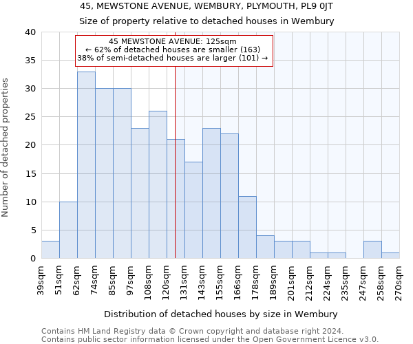 45, MEWSTONE AVENUE, WEMBURY, PLYMOUTH, PL9 0JT: Size of property relative to detached houses in Wembury