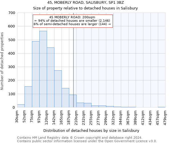 45, MOBERLY ROAD, SALISBURY, SP1 3BZ: Size of property relative to detached houses in Salisbury