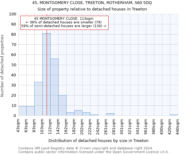 45, MONTGOMERY CLOSE, TREETON, ROTHERHAM, S60 5DQ: Size of property relative to detached houses in Treeton