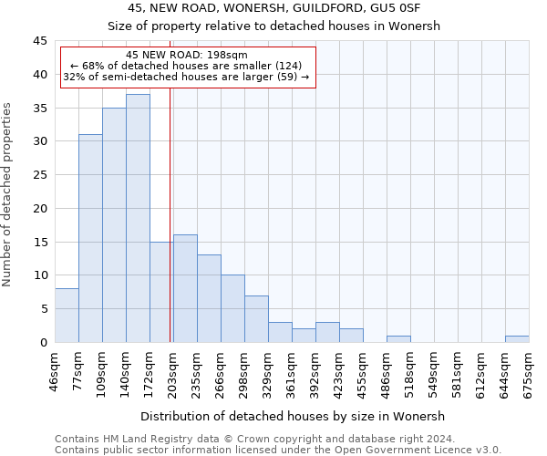 45, NEW ROAD, WONERSH, GUILDFORD, GU5 0SF: Size of property relative to detached houses in Wonersh