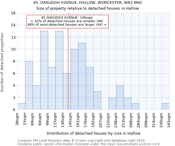 45, OAKLEIGH AVENUE, HALLOW, WORCESTER, WR2 6NG: Size of property relative to detached houses in Hallow