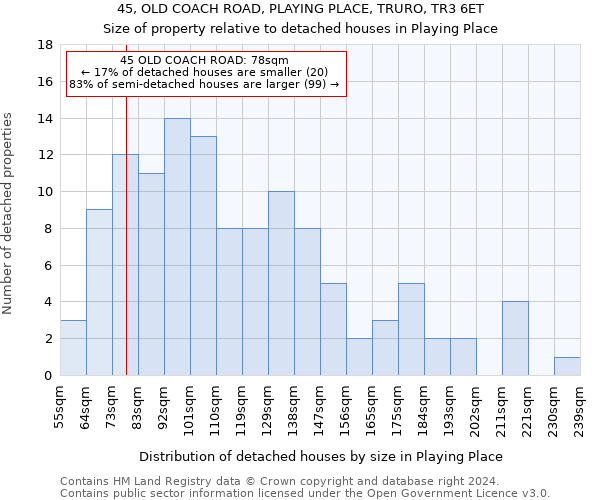 45, OLD COACH ROAD, PLAYING PLACE, TRURO, TR3 6ET: Size of property relative to detached houses in Playing Place