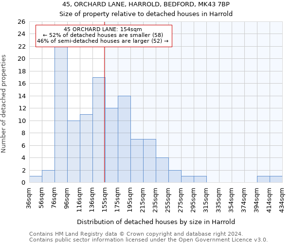 45, ORCHARD LANE, HARROLD, BEDFORD, MK43 7BP: Size of property relative to detached houses in Harrold