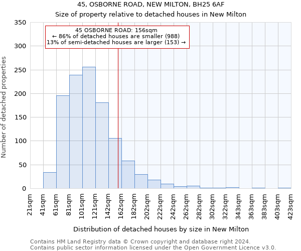 45, OSBORNE ROAD, NEW MILTON, BH25 6AF: Size of property relative to detached houses in New Milton