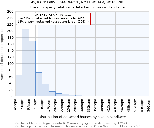 45, PARK DRIVE, SANDIACRE, NOTTINGHAM, NG10 5NB: Size of property relative to detached houses in Sandiacre