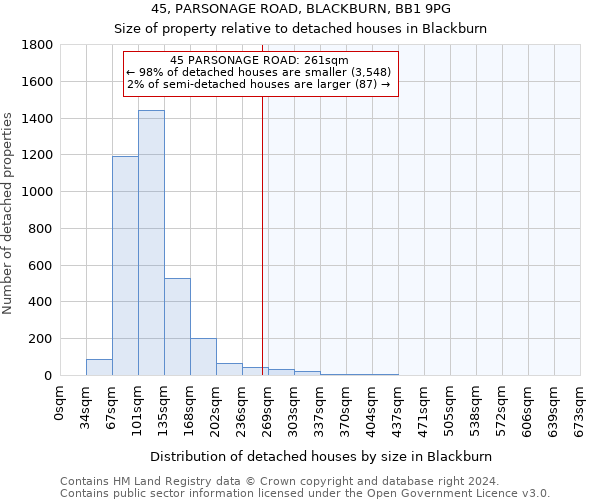 45, PARSONAGE ROAD, BLACKBURN, BB1 9PG: Size of property relative to detached houses in Blackburn