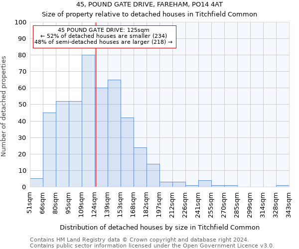 45, POUND GATE DRIVE, FAREHAM, PO14 4AT: Size of property relative to detached houses in Titchfield Common