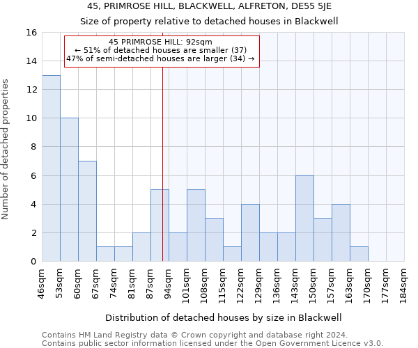 45, PRIMROSE HILL, BLACKWELL, ALFRETON, DE55 5JE: Size of property relative to detached houses in Blackwell