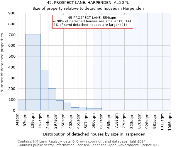 45, PROSPECT LANE, HARPENDEN, AL5 2PL: Size of property relative to detached houses in Harpenden