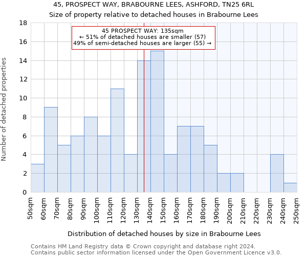 45, PROSPECT WAY, BRABOURNE LEES, ASHFORD, TN25 6RL: Size of property relative to detached houses in Brabourne Lees