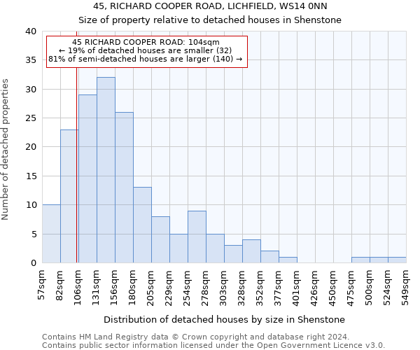 45, RICHARD COOPER ROAD, LICHFIELD, WS14 0NN: Size of property relative to detached houses in Shenstone