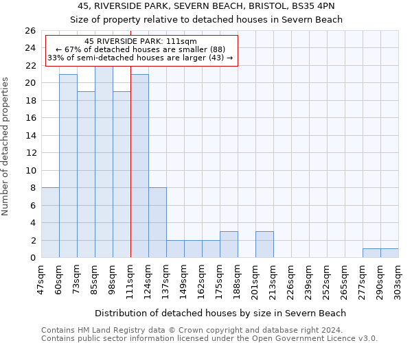 45, RIVERSIDE PARK, SEVERN BEACH, BRISTOL, BS35 4PN: Size of property relative to detached houses in Severn Beach