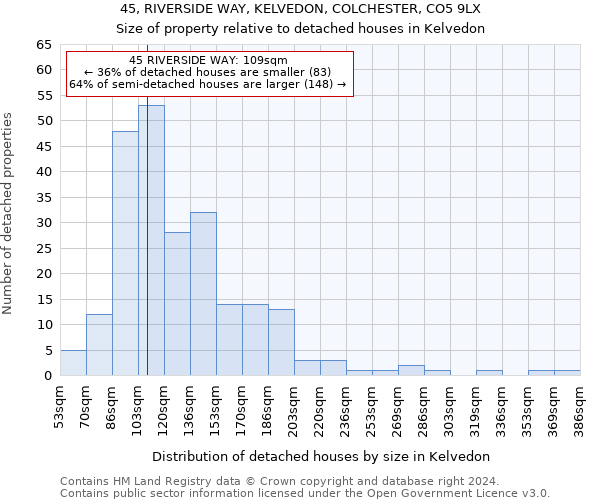 45, RIVERSIDE WAY, KELVEDON, COLCHESTER, CO5 9LX: Size of property relative to detached houses in Kelvedon