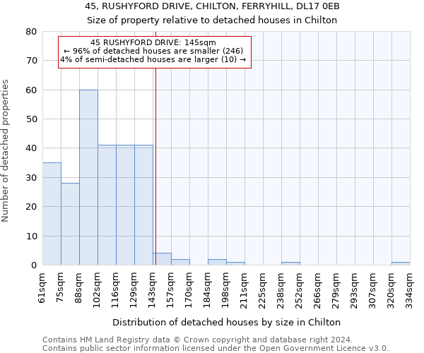 45, RUSHYFORD DRIVE, CHILTON, FERRYHILL, DL17 0EB: Size of property relative to detached houses in Chilton