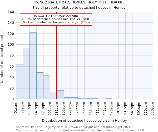 45, SCOTGATE ROAD, HONLEY, HOLMFIRTH, HD9 6RE: Size of property relative to detached houses in Honley