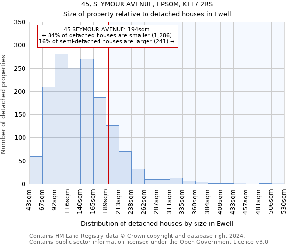 45, SEYMOUR AVENUE, EPSOM, KT17 2RS: Size of property relative to detached houses in Ewell