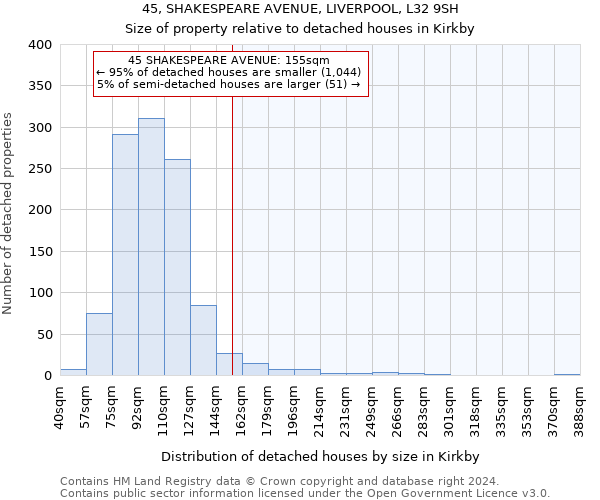 45, SHAKESPEARE AVENUE, LIVERPOOL, L32 9SH: Size of property relative to detached houses in Kirkby