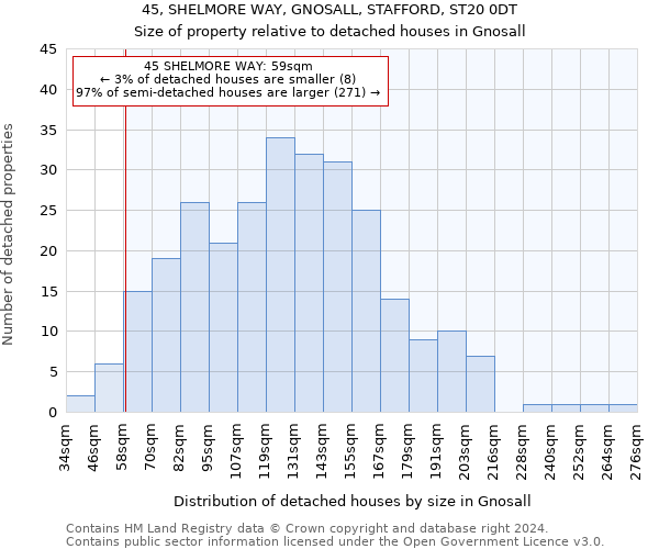 45, SHELMORE WAY, GNOSALL, STAFFORD, ST20 0DT: Size of property relative to detached houses in Gnosall