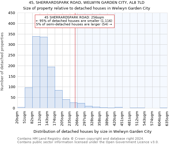 45, SHERRARDSPARK ROAD, WELWYN GARDEN CITY, AL8 7LD: Size of property relative to detached houses in Welwyn Garden City