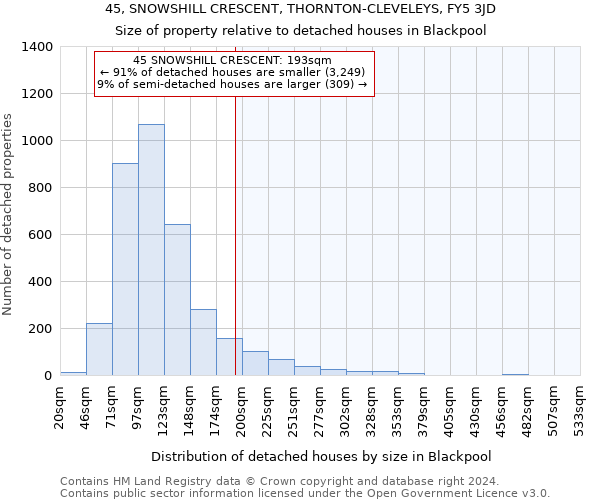 45, SNOWSHILL CRESCENT, THORNTON-CLEVELEYS, FY5 3JD: Size of property relative to detached houses in Blackpool