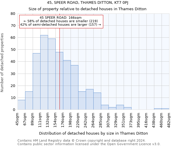 45, SPEER ROAD, THAMES DITTON, KT7 0PJ: Size of property relative to detached houses in Thames Ditton