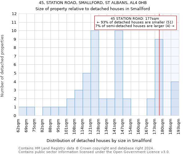 45, STATION ROAD, SMALLFORD, ST ALBANS, AL4 0HB: Size of property relative to detached houses in Smallford