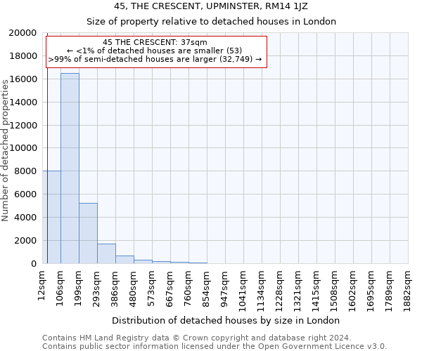 45, THE CRESCENT, UPMINSTER, RM14 1JZ: Size of property relative to detached houses in London