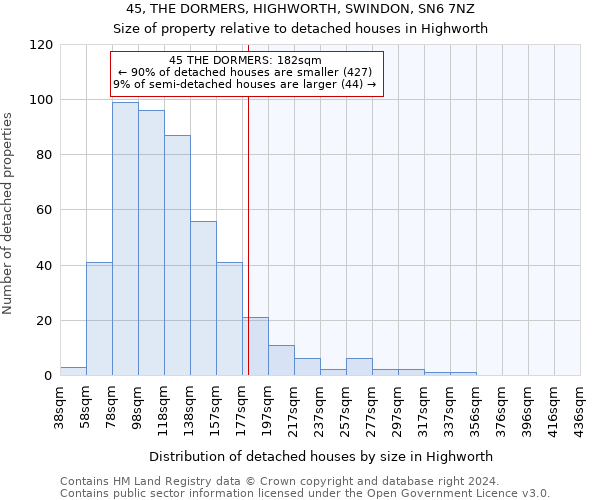 45, THE DORMERS, HIGHWORTH, SWINDON, SN6 7NZ: Size of property relative to detached houses in Highworth