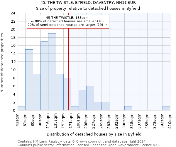 45, THE TWISTLE, BYFIELD, DAVENTRY, NN11 6UR: Size of property relative to detached houses in Byfield