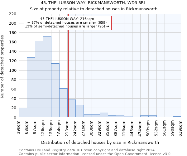 45, THELLUSSON WAY, RICKMANSWORTH, WD3 8RL: Size of property relative to detached houses in Rickmansworth