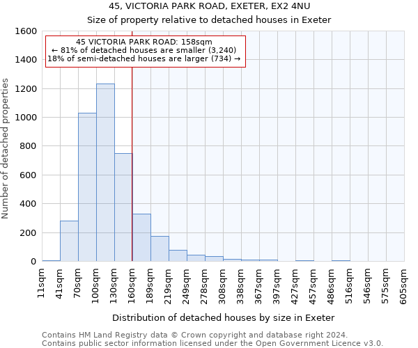 45, VICTORIA PARK ROAD, EXETER, EX2 4NU: Size of property relative to detached houses in Exeter