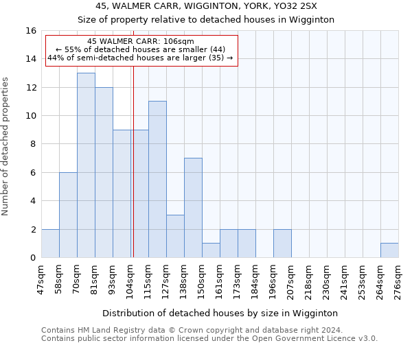 45, WALMER CARR, WIGGINTON, YORK, YO32 2SX: Size of property relative to detached houses in Wigginton