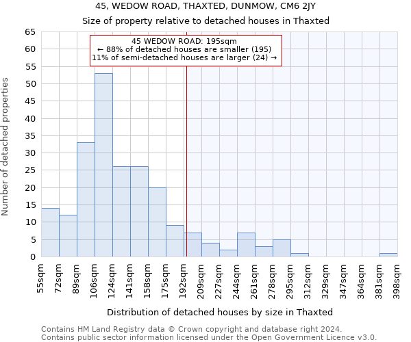 45, WEDOW ROAD, THAXTED, DUNMOW, CM6 2JY: Size of property relative to detached houses in Thaxted