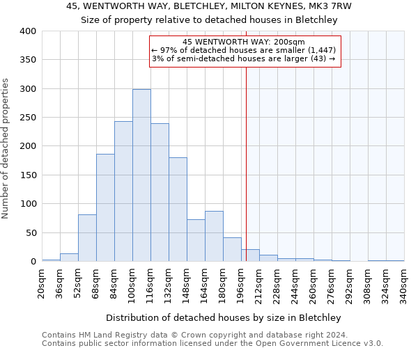 45, WENTWORTH WAY, BLETCHLEY, MILTON KEYNES, MK3 7RW: Size of property relative to detached houses in Bletchley