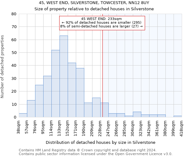 45, WEST END, SILVERSTONE, TOWCESTER, NN12 8UY: Size of property relative to detached houses in Silverstone