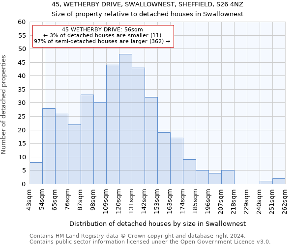 45, WETHERBY DRIVE, SWALLOWNEST, SHEFFIELD, S26 4NZ: Size of property relative to detached houses in Swallownest