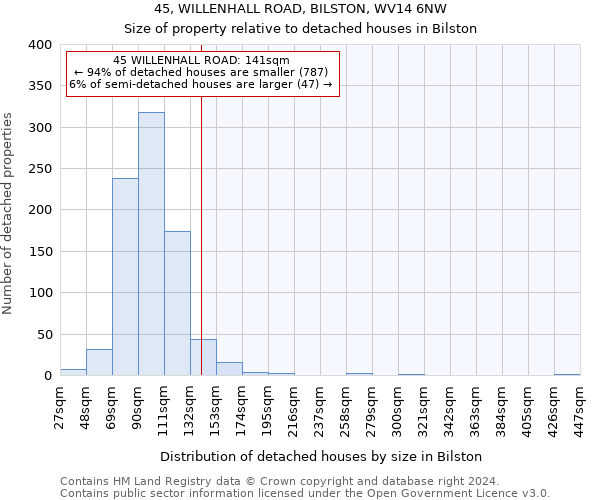 45, WILLENHALL ROAD, BILSTON, WV14 6NW: Size of property relative to detached houses in Bilston